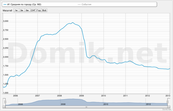 chart.png (199.27 KiB) Просмотров: 7861 chart.png