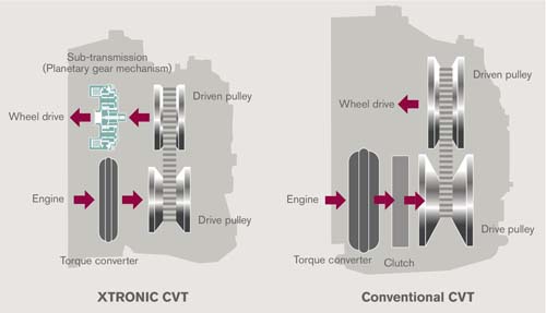 xtronic_cvt02e.jpg