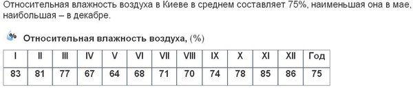 Влажность.JPG