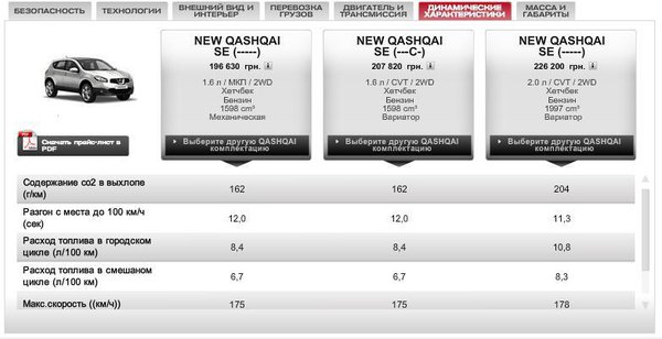 TTX QASHQAI 1.6.JPG