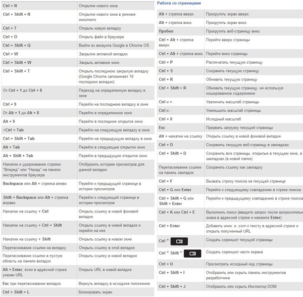 CHROME быстрые клавиши.jpg