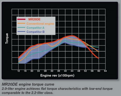mr20 torque.jpg