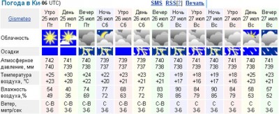 Погода.jpg (79.55 KiB) Просмотров: 2728 Погода.jpg