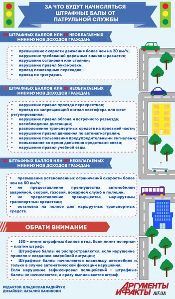 Штрафные баллы.jpg (351.36 KiB) Просмотров: 7862 Штрафные баллы.jpg