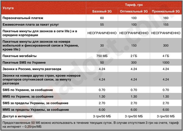 3g-life-business.jpg
