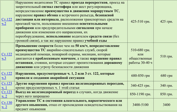 shtrafi_2.jpg (304.53 KiB) Просмотров: 5929 shtrafi_2.jpg