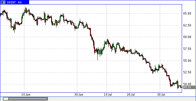 prochart.gif