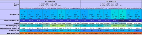 Weather.jpg