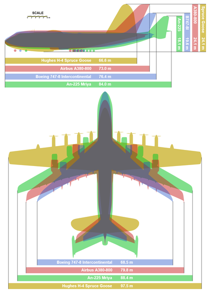 Giant_planes_comparison.png