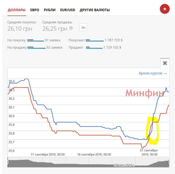 minfin21_09.JPG (72.99 KiB) Просмотров: 1645 minfin21_09.JPG
