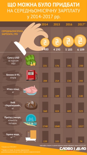 Середньо.png