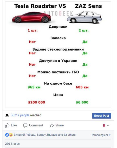 Tesla vs Sens.jpg