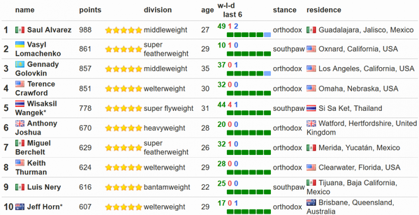 rejting.png (480.4 KiB) Просмотров: 2475 rejting.png