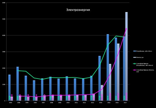 15 лет с Киевэнерго.jpg