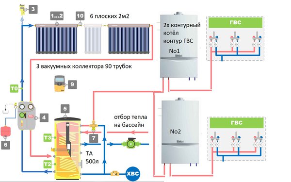 Гелиосистема ГВС на 2 дома.jpg