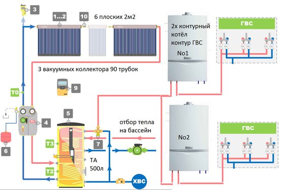 Гелиосистема ГВС на 2 дома.jpg (224.69 KiB) Просмотров: 1894 Гелиосистема ГВС на 2 дома.jpg