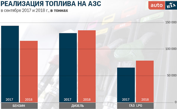 toplivo-na-AZS.jpg (95.85 KiB) Просмотров: 3435 toplivo-na-AZS.jpg