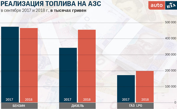 toplivo-na-AZS-1.jpg (116.91 KiB) Просмотров: 2830 toplivo-na-AZS-1.jpg
