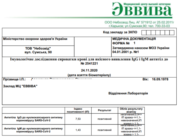 covid_result.png (121.39 KiB) Просмотров: 685 covid_result.png
