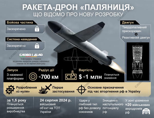 raketa-dron-palyanycya_ru_origin.png