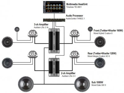 Audison-Solution.jpg (55.03 KiB) Просмотров: 2678 Audison-Solution.jpg