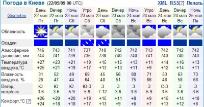 прогноз.jpg (121.43 KiB) Просмотров: 2638 прогноз.jpg