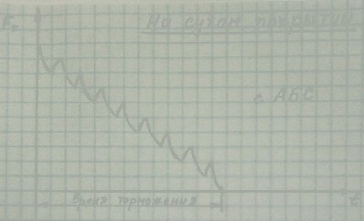 АБС на сухом покрытии.jpg