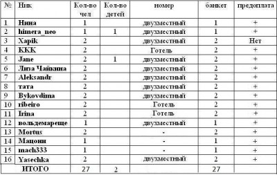 Poltava.JPG (109.99 KiB) Просмотров: 3096 Poltava.JPG