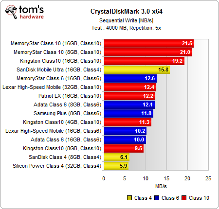 crystaldiskmark_sequential_write.png