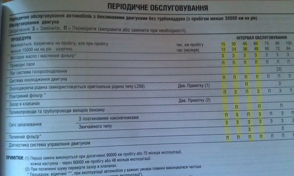 сервисная книга.jpg (141.58 KiB) Просмотров: 20509 сервисная книга.jpg