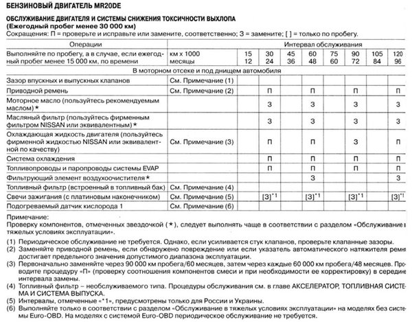 Карта ТО.jpg (196.04 KiB) Просмотров: 20495 Карта ТО.jpg