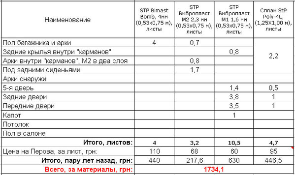 Шумка.jpg (103.12 KiB) Просмотров: 8260 Шумка.jpg
