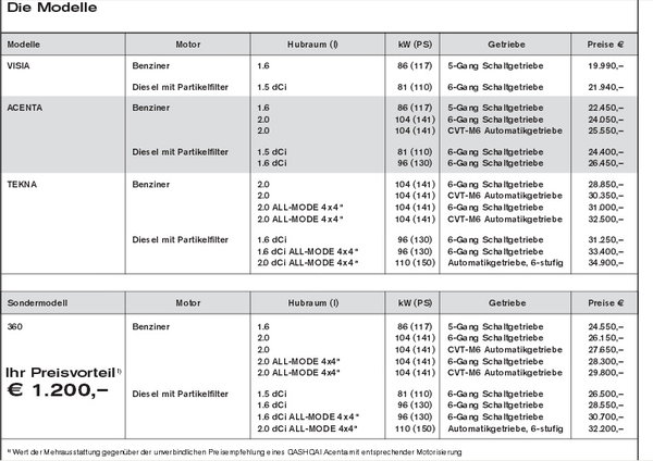 Price Qashqai Germany.jpg