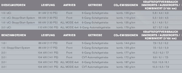 Verbrauch Qashqai.jpg