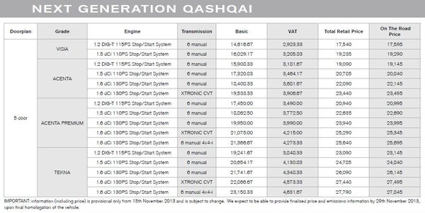 Price Next Qashqai.JPG (101.03 KiB) Просмотров: 1770 Price Next Qashqai.JPG