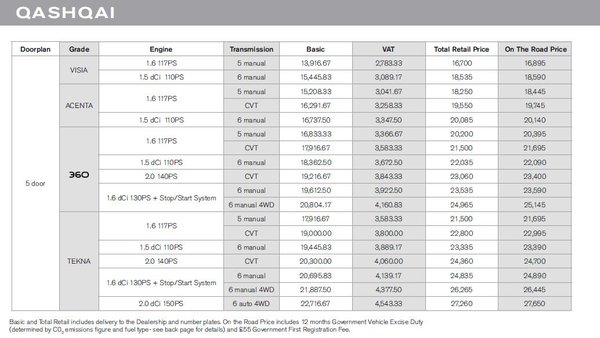 Price Qashqai.JPG (94.34 KiB) Просмотров: 1770 Price Qashqai.JPG