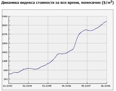 Недвижимость.jpg (37.91 KiB) Просмотров: 2545 Недвижимость.jpg