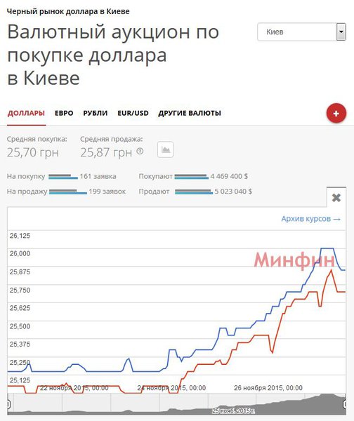 minfin.JPG