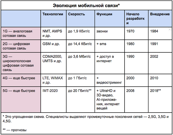 mobileevolution.png (108.72 KiB) Просмотров: 5779 mobileevolution.png