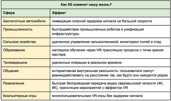 usecases5G.png (125.64 KiB) Просмотров: 5779 usecases5G.png