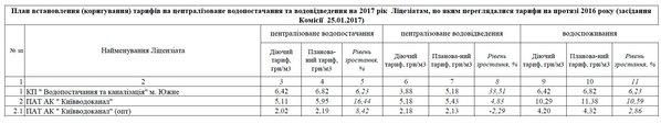 Тарифы Киевводоканал.jpg