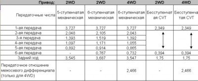 Числа.jpg (49.82 KiB) Просмотров: 2870 Числа.jpg