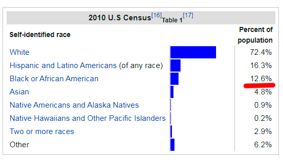 AfroAmericans.jpg