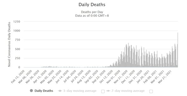 Deaths.JPG (137.66 KiB) Просмотров: 1408 Deaths.JPG