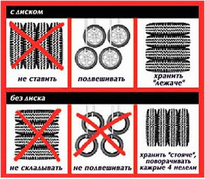 Хранение колес.jpg