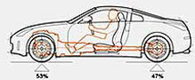 feature-splash-350z-high-dri-dist.jpg