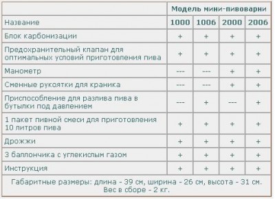 pivovarnya.JPG (38.59 KiB) Просмотров: 2495 pivovarnya.JPG