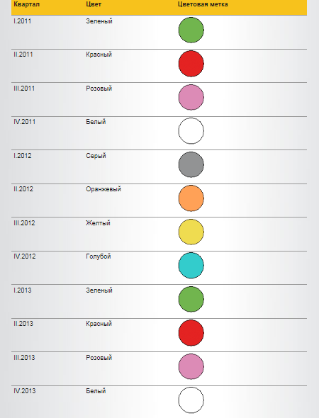 prod_data_AKB_VARTA.png
